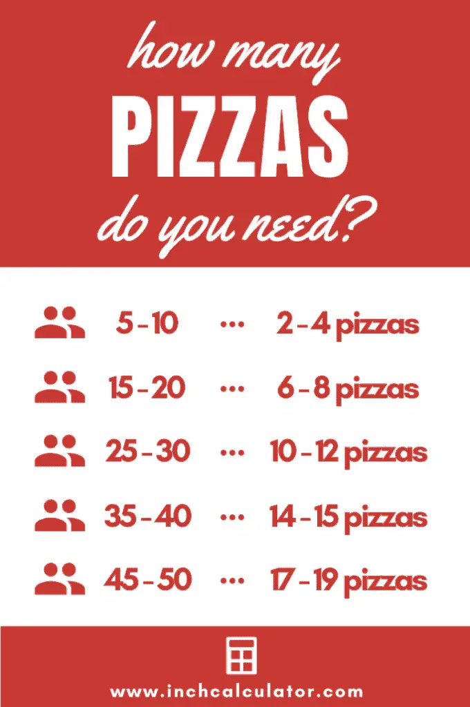 How Many Pizzas You Should Buy for a Group (A Helpful Chart) Cook for